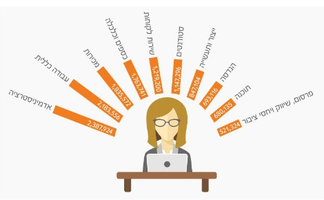 מסכמים את 2014: 5 נתונים על מחפשי העבודה השנה שחשוב שתדעו